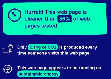 Results from Website Carbon Calculator
